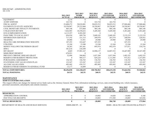 Nevada_Executive_Budget_2013-2015