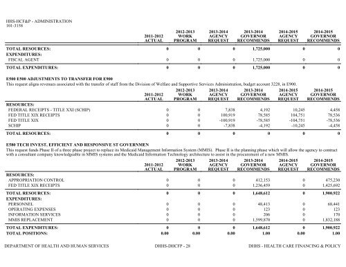 Nevada_Executive_Budget_2013-2015