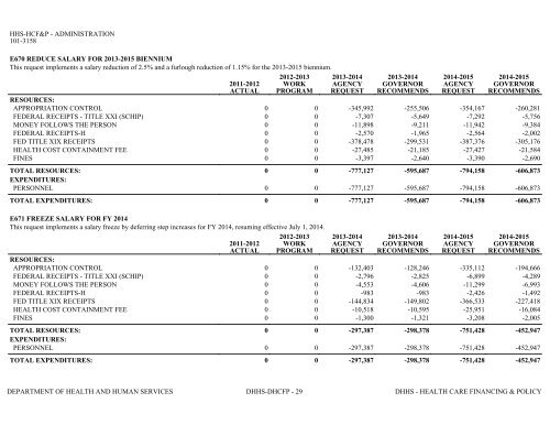 Nevada_Executive_Budget_2013-2015