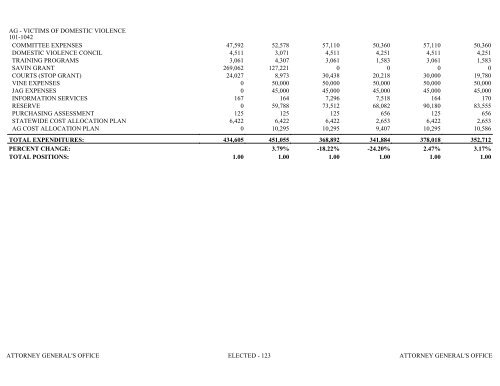 Nevada_Executive_Budget_2013-2015