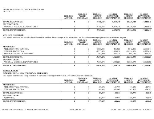 Nevada_Executive_Budget_2013-2015