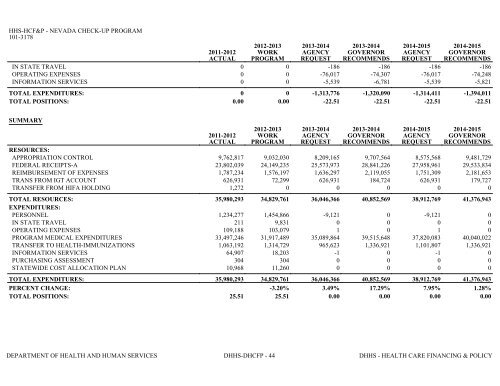 Nevada_Executive_Budget_2013-2015