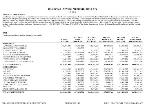 Nevada_Executive_Budget_2013-2015