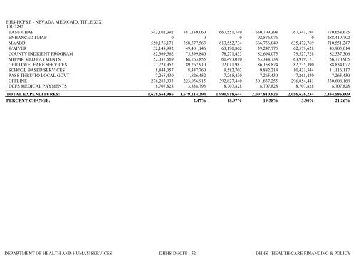 Nevada_Executive_Budget_2013-2015