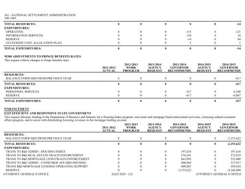 Nevada_Executive_Budget_2013-2015