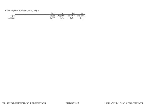 Nevada_Executive_Budget_2013-2015