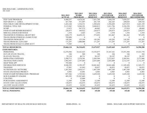 Nevada_Executive_Budget_2013-2015