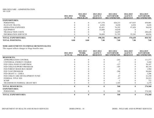 Nevada_Executive_Budget_2013-2015