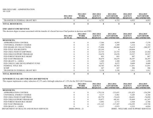 Nevada_Executive_Budget_2013-2015