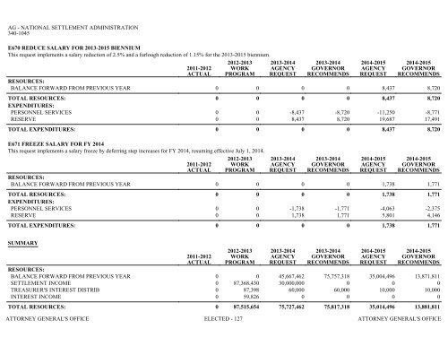 Nevada_Executive_Budget_2013-2015