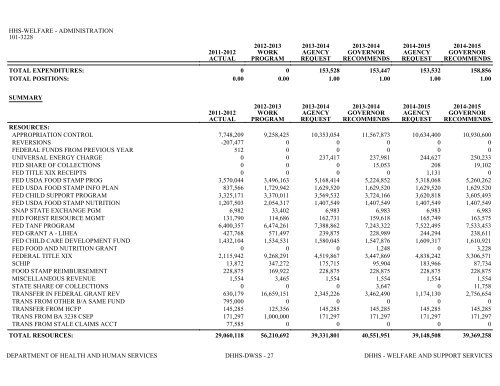 Nevada_Executive_Budget_2013-2015