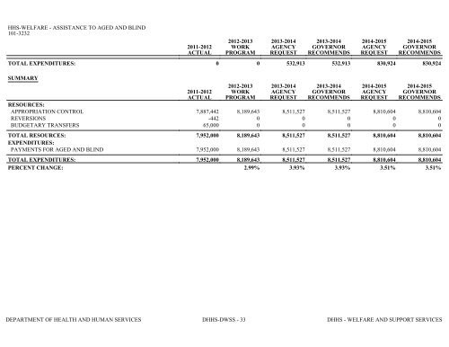 Nevada_Executive_Budget_2013-2015