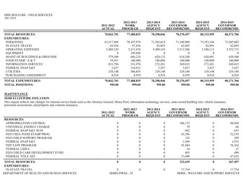 Nevada_Executive_Budget_2013-2015