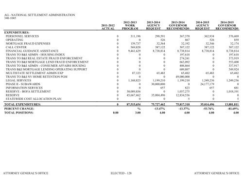 Nevada_Executive_Budget_2013-2015