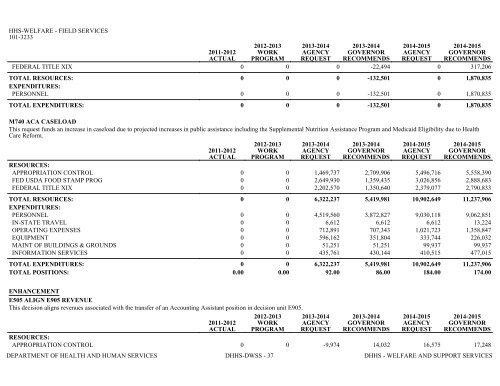 Nevada_Executive_Budget_2013-2015