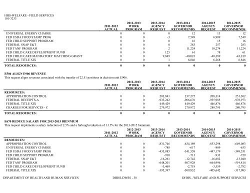 Nevada_Executive_Budget_2013-2015