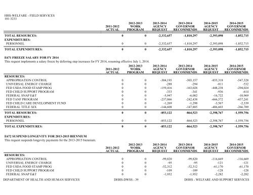 Nevada_Executive_Budget_2013-2015