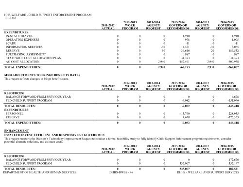 Nevada_Executive_Budget_2013-2015