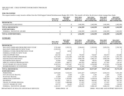 Nevada_Executive_Budget_2013-2015