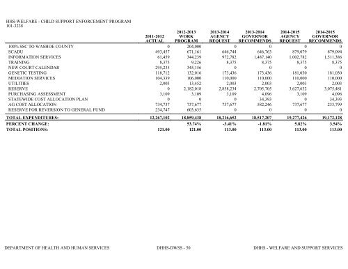 Nevada_Executive_Budget_2013-2015