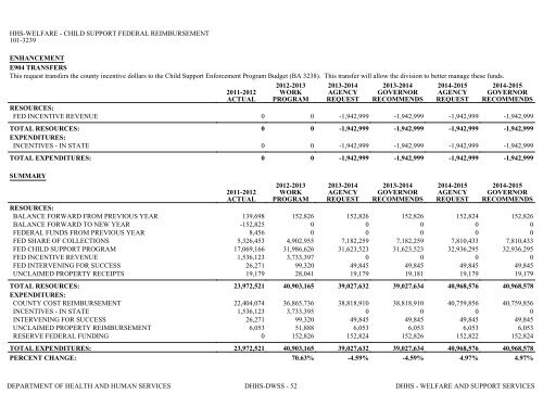 Nevada_Executive_Budget_2013-2015