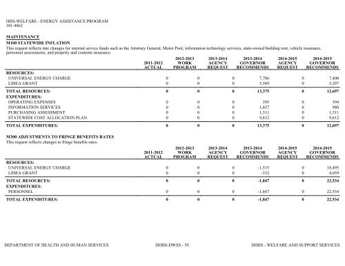 Nevada_Executive_Budget_2013-2015