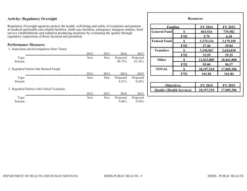 Nevada_Executive_Budget_2013-2015