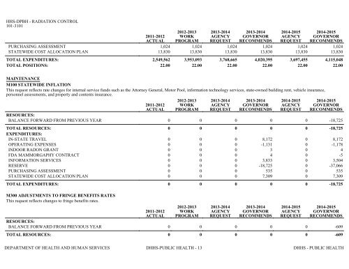 Nevada_Executive_Budget_2013-2015