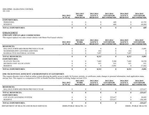 Nevada_Executive_Budget_2013-2015