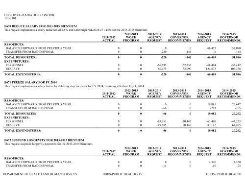 Nevada_Executive_Budget_2013-2015