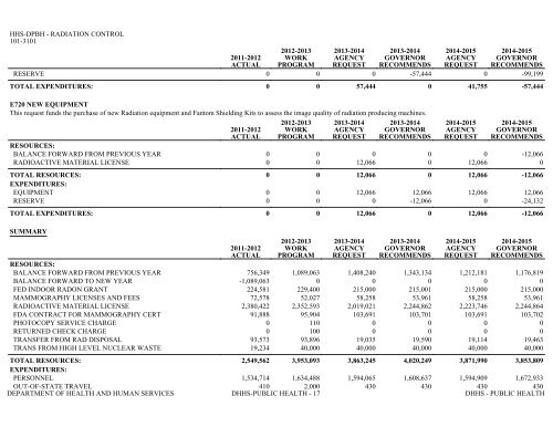 Nevada_Executive_Budget_2013-2015