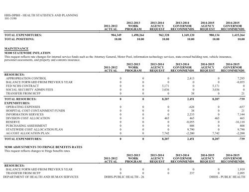 Nevada_Executive_Budget_2013-2015