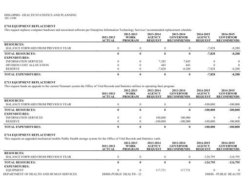 Nevada_Executive_Budget_2013-2015