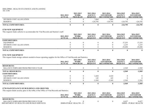 Nevada_Executive_Budget_2013-2015