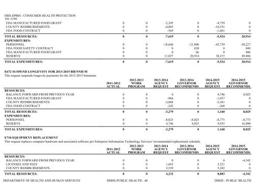 Nevada_Executive_Budget_2013-2015