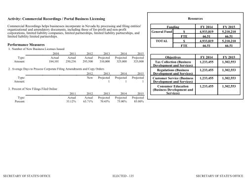 Nevada_Executive_Budget_2013-2015