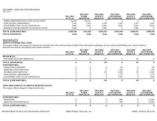 Nevada_Executive_Budget_2013-2015