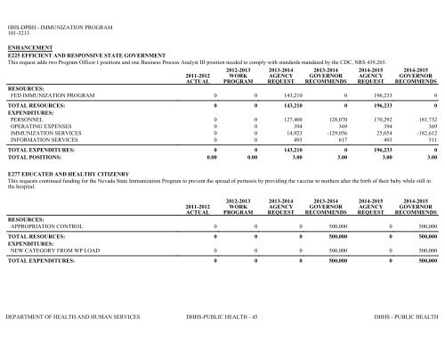 Nevada_Executive_Budget_2013-2015