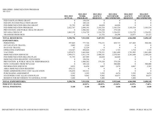 Nevada_Executive_Budget_2013-2015