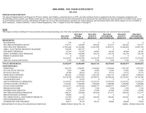 Nevada_Executive_Budget_2013-2015