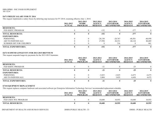 Nevada_Executive_Budget_2013-2015