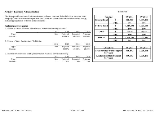 Nevada_Executive_Budget_2013-2015