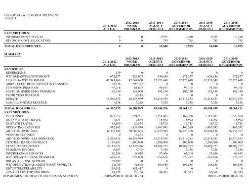 Nevada_Executive_Budget_2013-2015