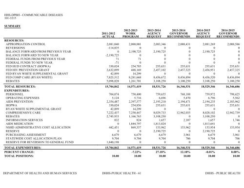 Nevada_Executive_Budget_2013-2015