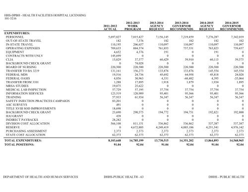 Nevada_Executive_Budget_2013-2015