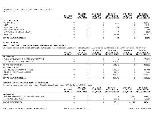 Nevada_Executive_Budget_2013-2015