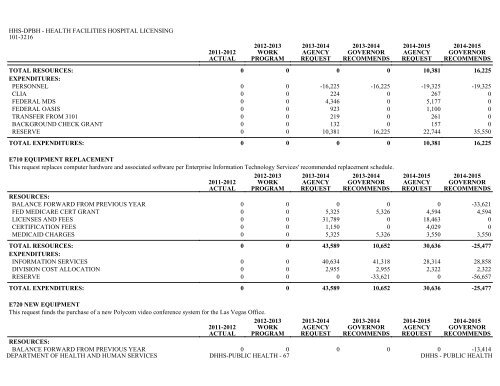 Nevada_Executive_Budget_2013-2015