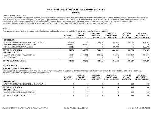 Nevada_Executive_Budget_2013-2015