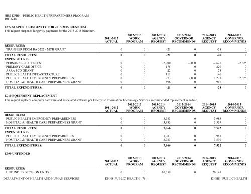 Nevada_Executive_Budget_2013-2015