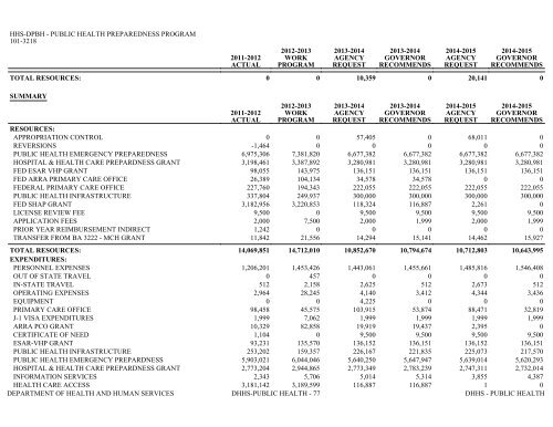 Nevada_Executive_Budget_2013-2015